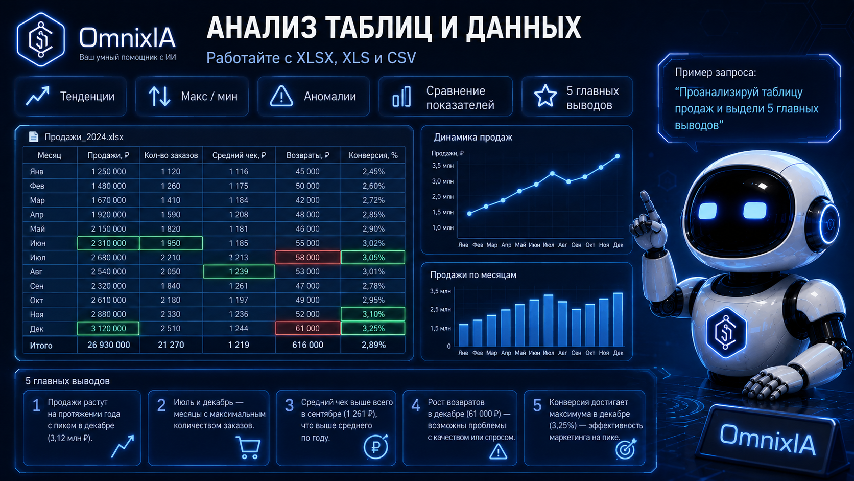 Изображение из статьи 7