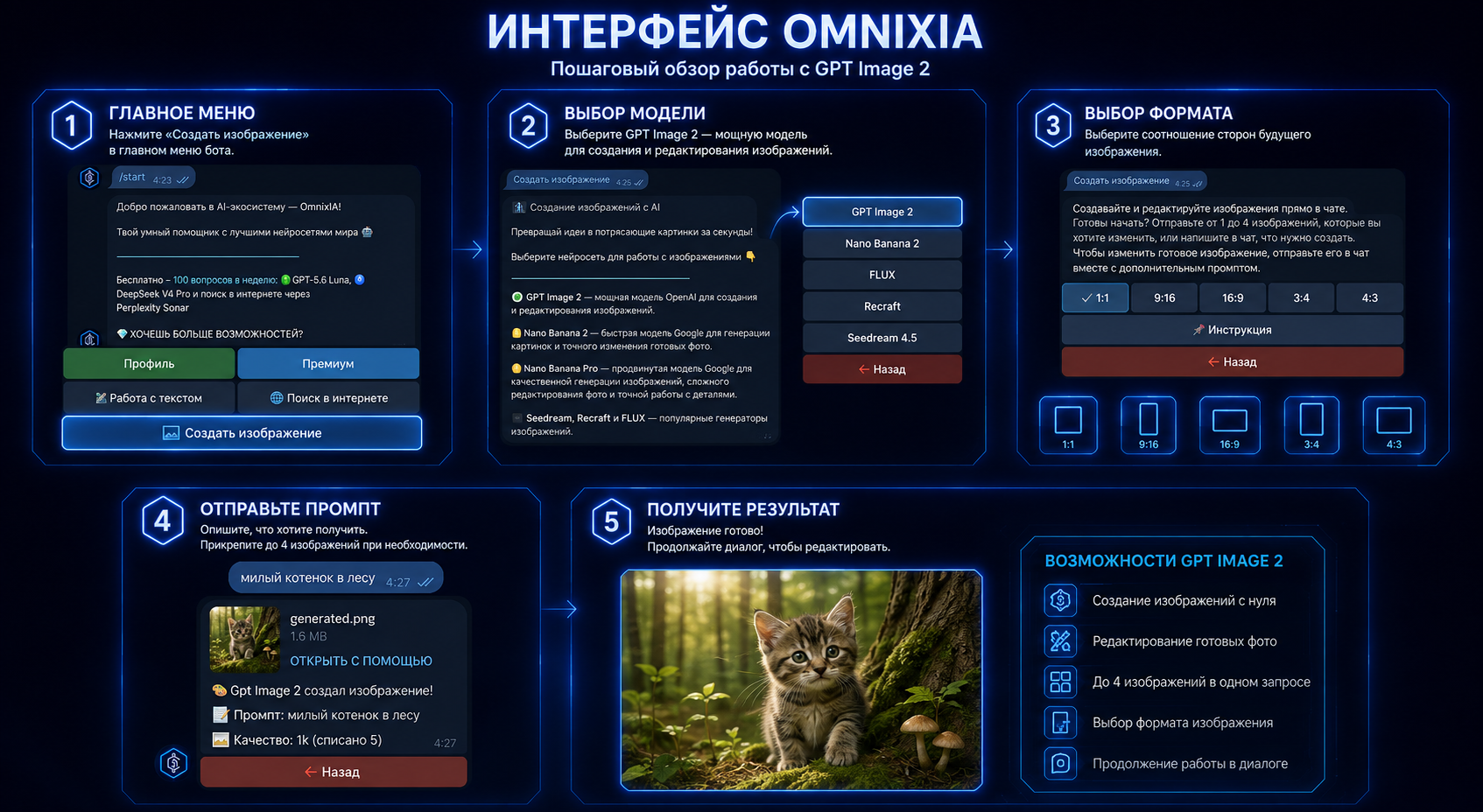 Изображение из статьи 1